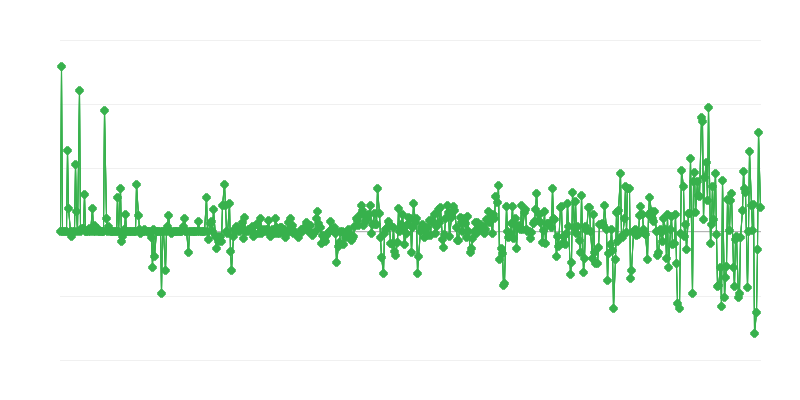 Cijene proizvođača