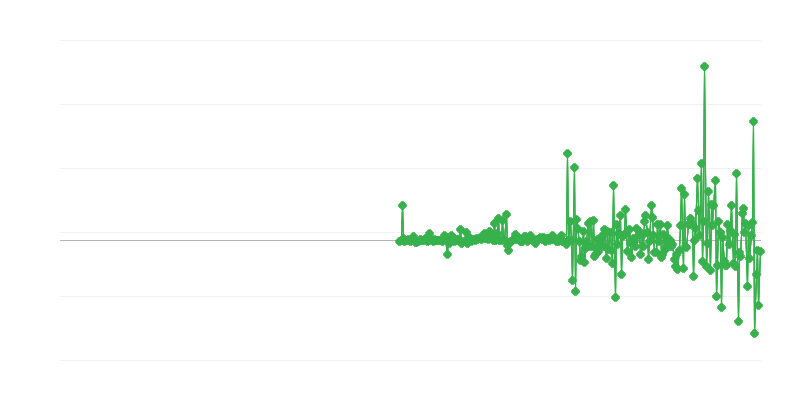 Cijene proizvođača