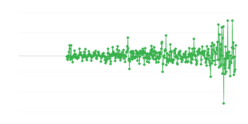 Cijene proizvođača