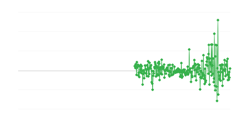 Cijene proizvođača
