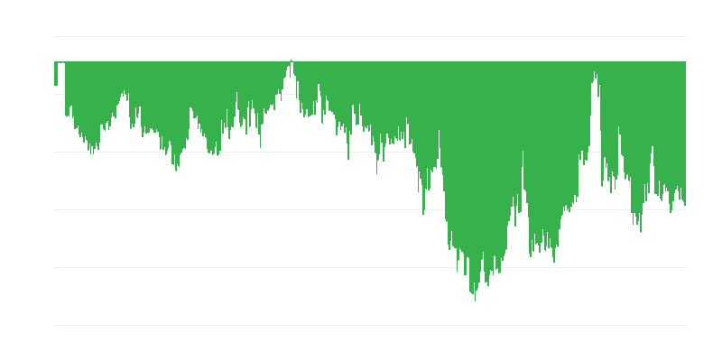 Indikator povjerenja potrošača