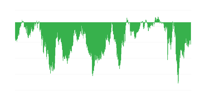 Indikator povjerenja potrošača