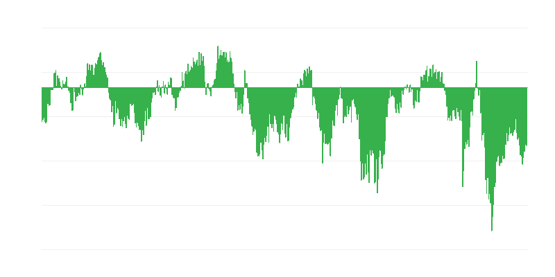Indikator povjerenja potrošača