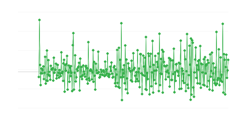 Građevinske dozvole