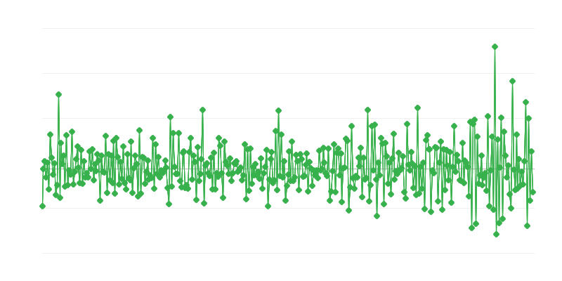 Građevinske dozvole