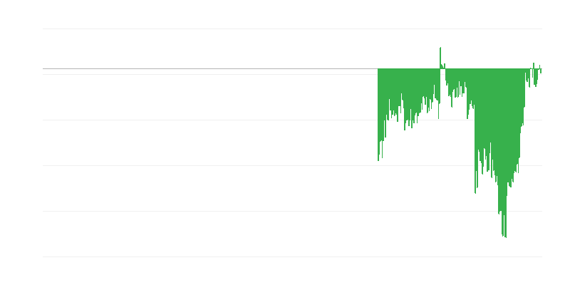 Indikator povjerenja potrošača