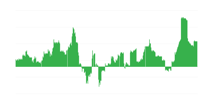 Inflacija – zdravstvo