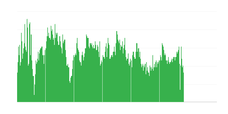 Inflacija – zdravstvo