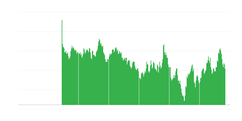 Inflacija – zdravstvo