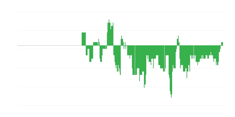 Inflacija – zdravstvo