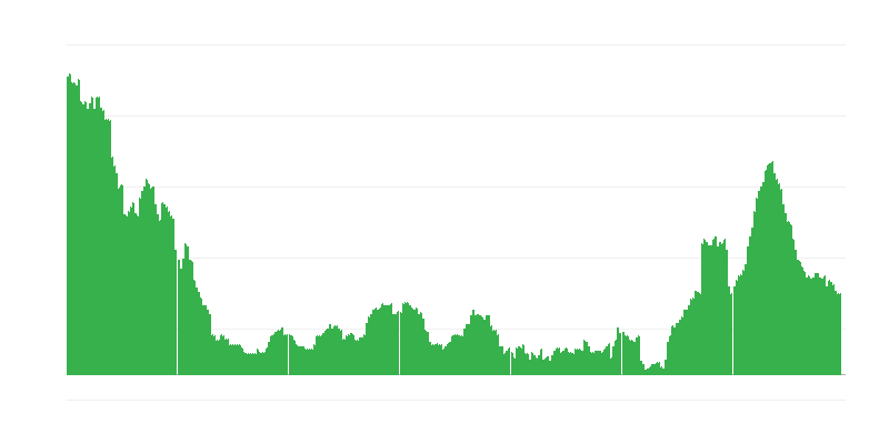 Inflacija – usluge
