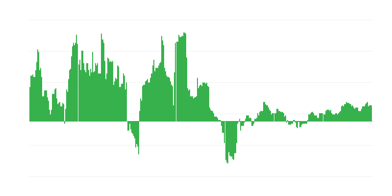Inflacija – zdravstvo