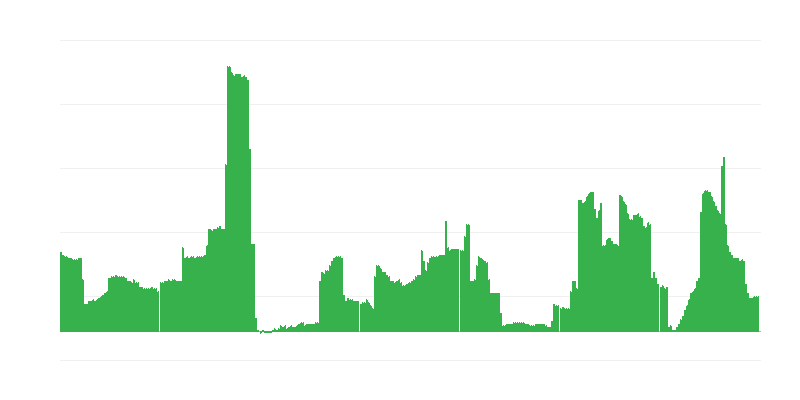 Inflacija – alkoholna pića i duhan