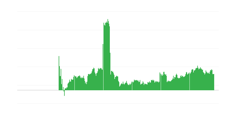 Inflacija – alkoholna pića i duhan