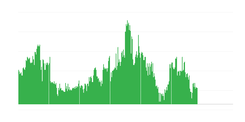 Inflacija – alkoholna pića i duhan