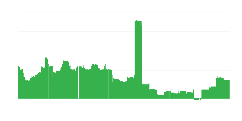 Inflacija – obrazovanje