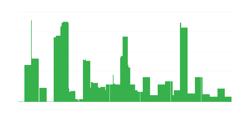 Inflacija – obrazovanje