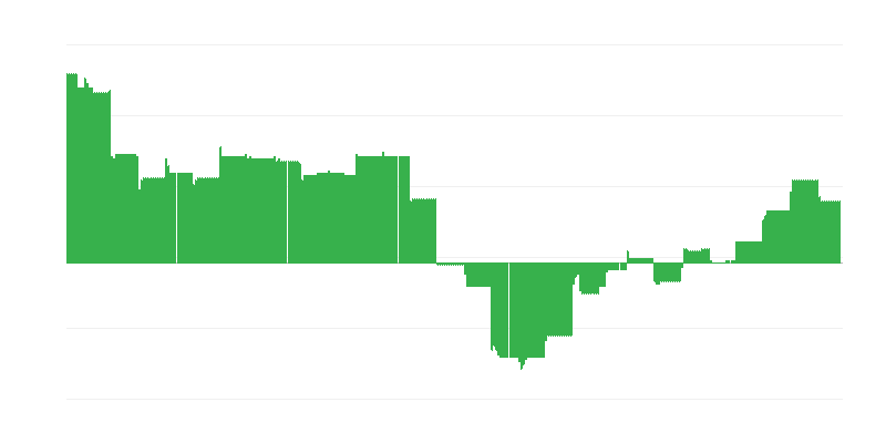 Inflacija – obrazovanje