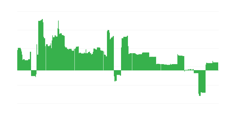 Inflacija – obrazovanje