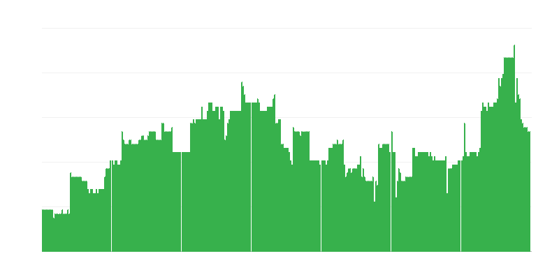 Inflacija – obrazovanje
