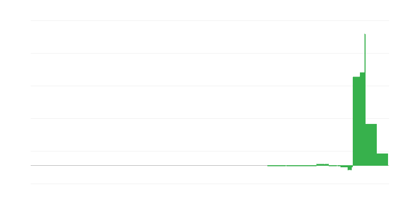 Inflacija – obrazovanje
