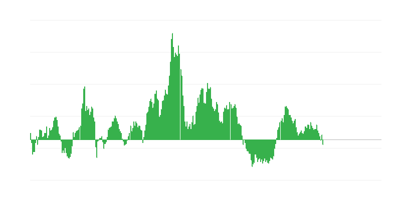 Inflacija – hrana i bezalkoholna pića