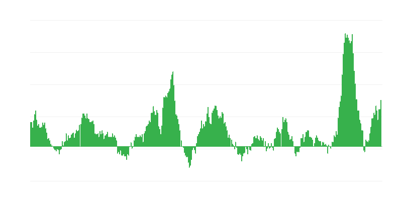 Inflacija – hrana i bezalkoholna pića