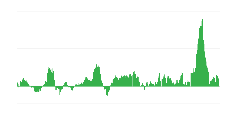 Inflacija – hrana i bezalkoholna pića
