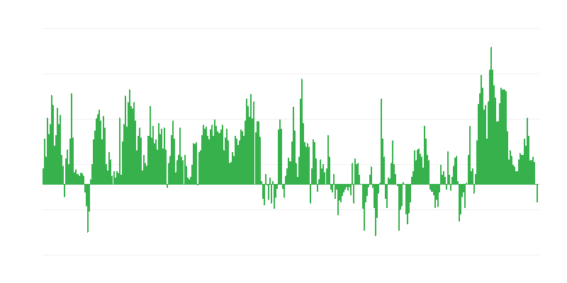 Inflacija – hrana i bezalkoholna pića