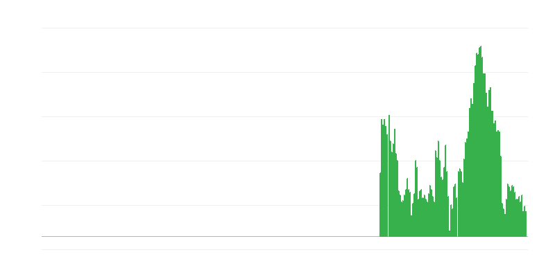 Inflacija – hrana i bezalkoholna pića
