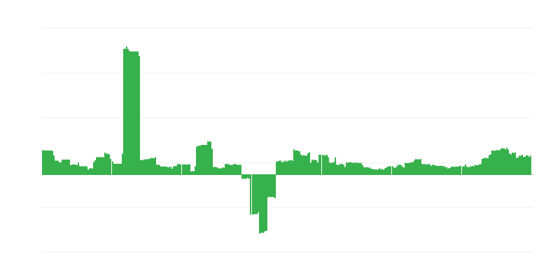 Inflacija – obrazovanje