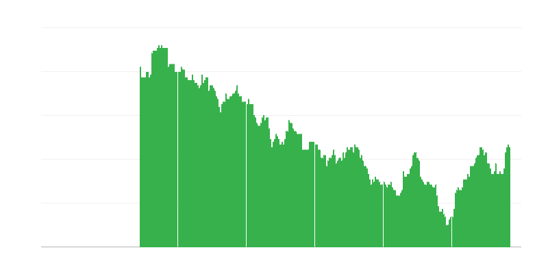 Inflacija – obrazovanje