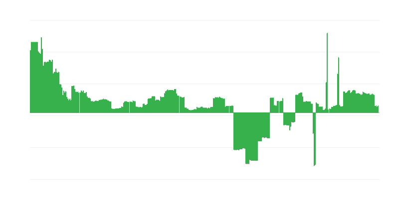 Inflacija – obrazovanje