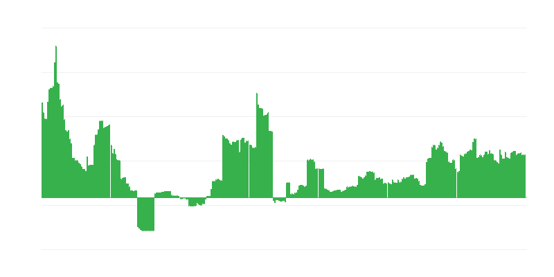 Inflacija – obrazovanje