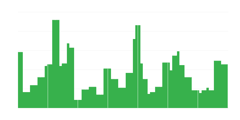 Inflacija – obrazovanje