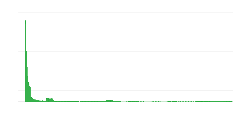 Inflacija – obrazovanje