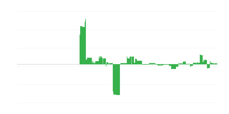 Inflacija – obrazovanje