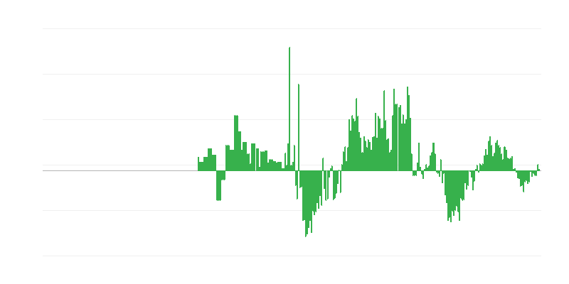 Inflacija – odjeća i obuća