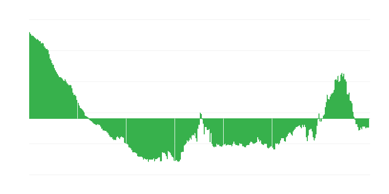 Inflacija – odjeća i obuća