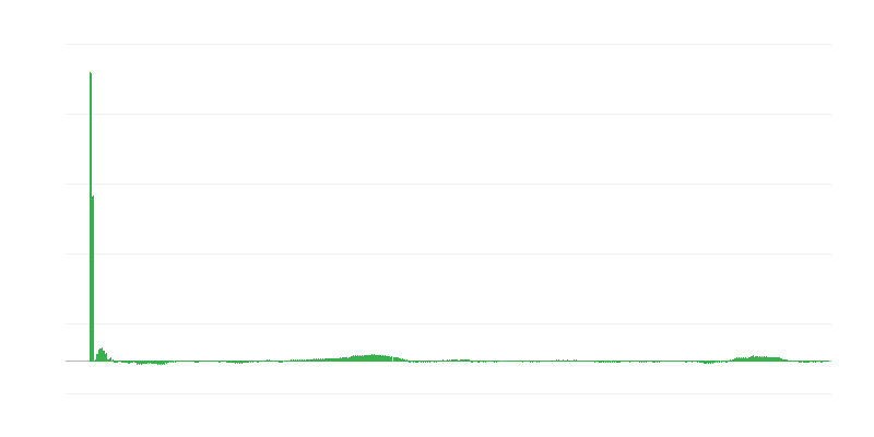 Inflacija – odjeća i obuća