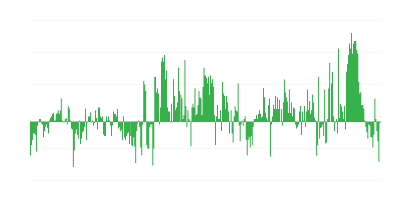 Inflacija – odjeća i obuća
