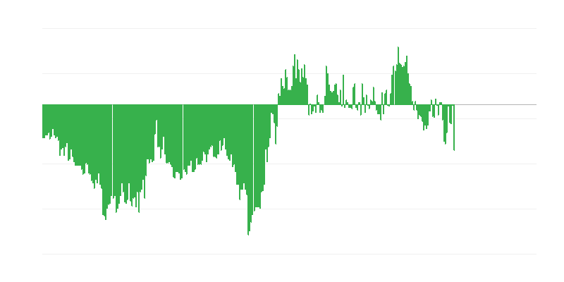 Inflacija – odjeća i obuća