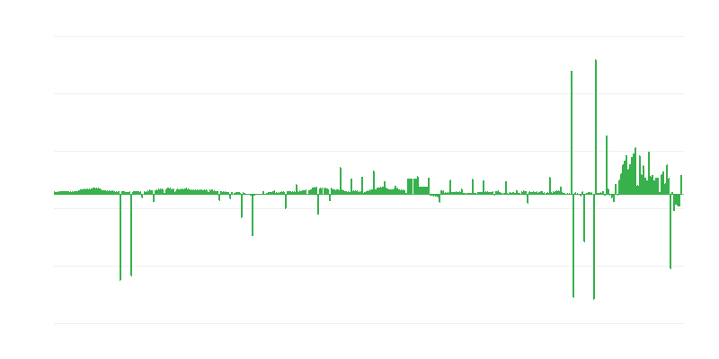 Inflacija – odjeća i obuća