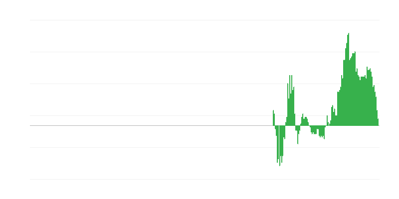 Inflacija – odjeća i obuća