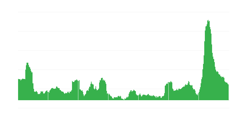Inflacija – hoteli, kafići i restorani