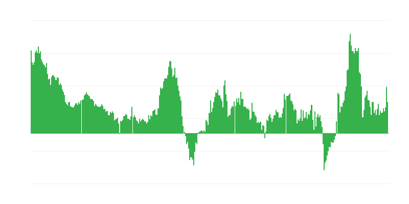 Inflacija – hoteli, kafići i restorani