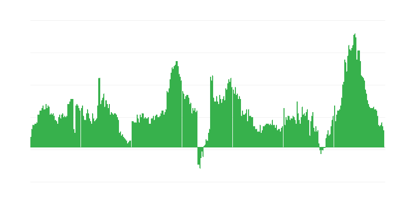 Inflacija – hoteli, kafići i restorani