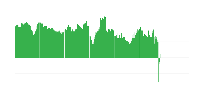 Inflacija – hoteli, kafići i restorani