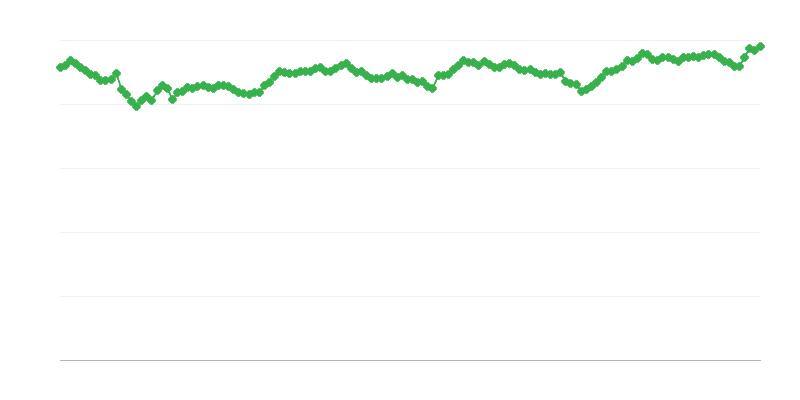 Realan Efektivan Tečaj