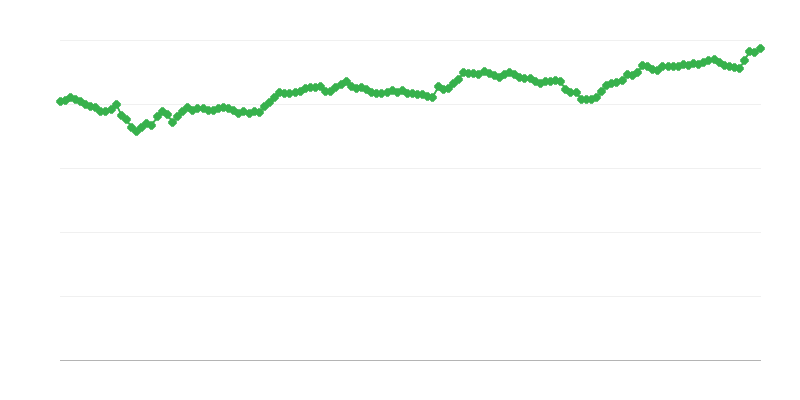 Nominalni efektivni tečaj